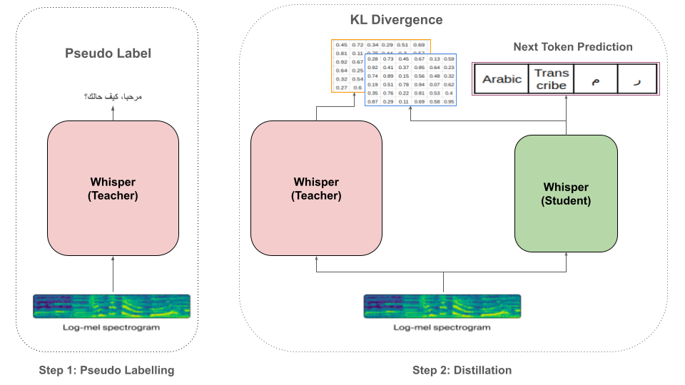 Robust Knowledge Distillation